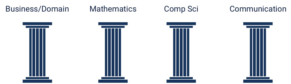 Pillars of Data Science